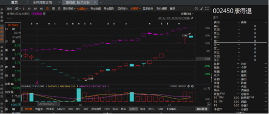 康得新索赔案升级，索赔条件可能有所调整  第1张