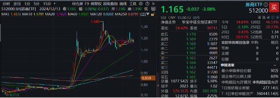 周一，两件大事！全市场首只、创业板人工智能ETF华宝（159363）上市，中证A500指数调仓焕新  第3张