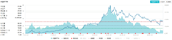 周一，两件大事！全市场首只、创业板人工智能ETF华宝（159363）上市，中证A500指数调仓焕新  第9张