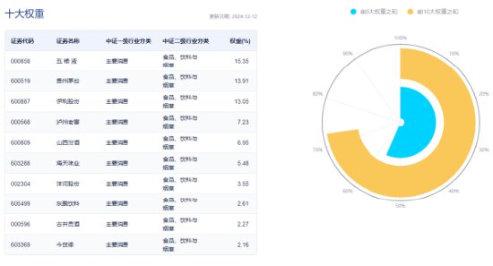 周一，两件大事！全市场首只、创业板人工智能ETF华宝（159363）上市，中证A500指数调仓焕新  第10张