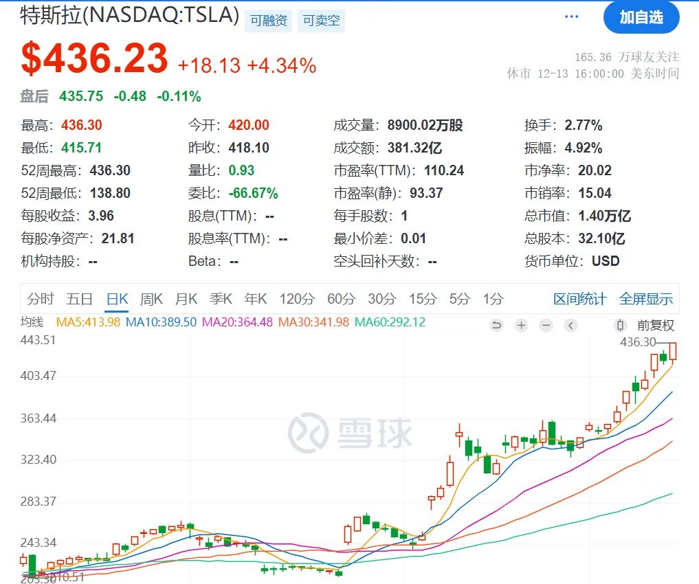 巨头官宣：涨价！  第2张