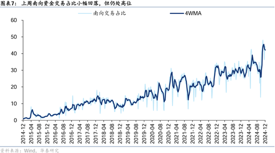 主动型外资资金再度净流出 机构称港股或仍呈现震荡格局  第2张