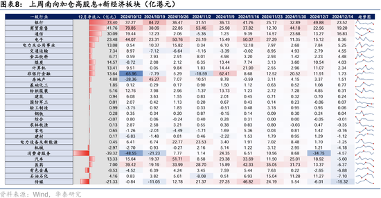 主动型外资资金再度净流出 机构称港股或仍呈现震荡格局  第3张