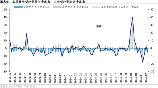 主动型外资资金再度净流出 机构称港股或仍呈现震荡格局  第4张