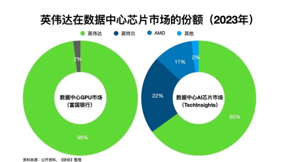 立案!“芯片之王”英伟达,悬了? 第3张 立案!“芯片之王”英伟达,悬了? 第3张