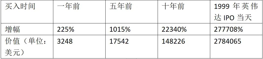 立案!“芯片之王”英伟达,悬了? 第7张 立案!“芯片之王”英伟达,悬了? 第7张