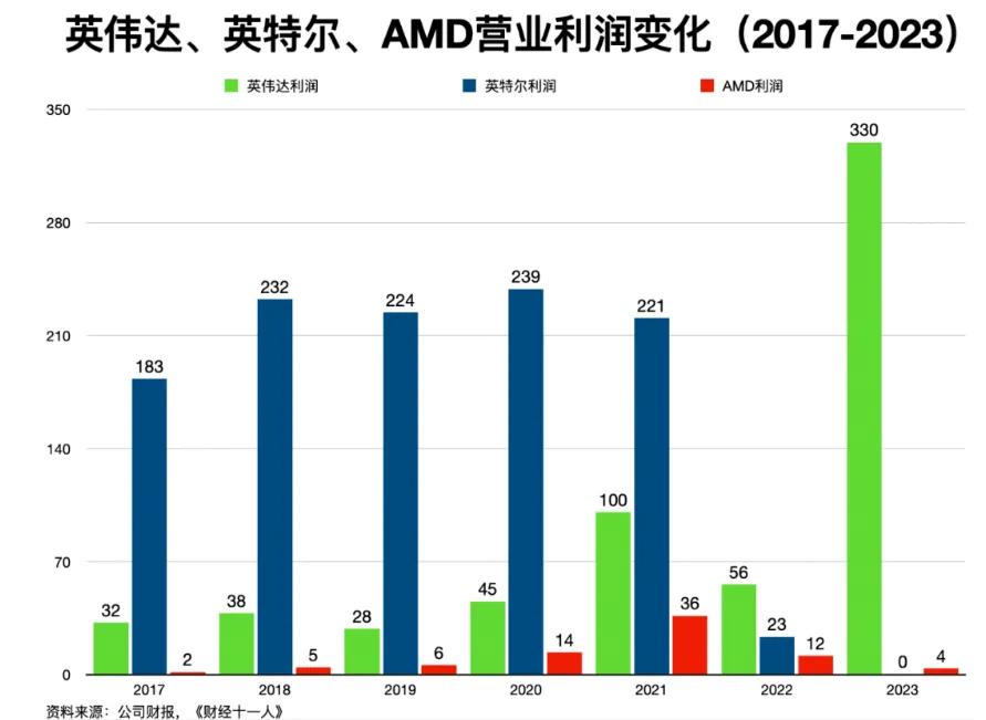 立案!“芯片之王”英伟达,悬了? 第8张 立案!“芯片之王”英伟达,悬了? 第8张