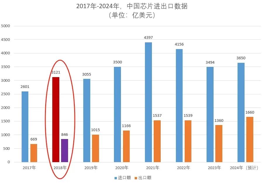 立案!“芯片之王”英伟达,悬了? 第14张 立案!“芯片之王”英伟达,悬了? 第14张