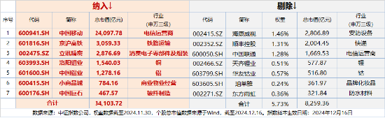 “漂亮50”力挺A股！宁王茅台涨超2%，中兴通讯一度涨停！A50ETF华宝（159596）摸高1.65%， 换手率断层领先  第2张