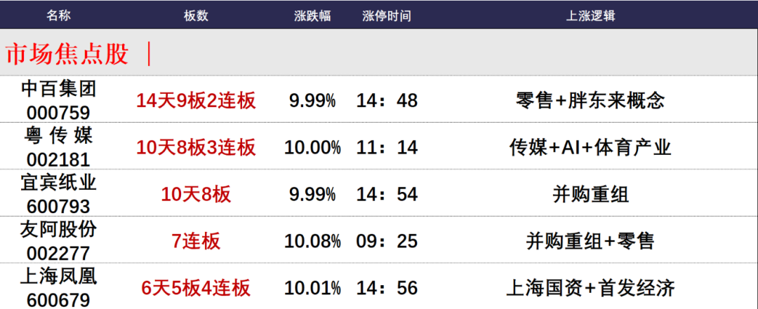 晚报| 苹果大消息!字节跳动提示风险!房价领涨全国,杭州新房市场热度不减!12月19日影响市场重磅消息汇总 第2张 晚报| 苹果大消息!字节跳动提示风险!房价领涨全国,杭州新房市场热度不减!12月19日影响市场重磅消息汇总 第2张