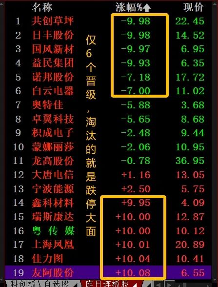 晚报| 苹果大消息!字节跳动提示风险!房价领涨全国,杭州新房市场热度不减!12月19日影响市场重磅消息汇总 第4张 晚报| 苹果大消息!字节跳动提示风险!房价领涨全国,杭州新房市场热度不减!12月19日影响市场重磅消息汇总 第4张