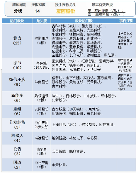 晚报| 苹果大消息!字节跳动提示风险!房价领涨全国,杭州新房市场热度不减!12月19日影响市场重磅消息汇总 第9张 晚报| 苹果大消息!字节跳动提示风险!房价领涨全国,杭州新房市场热度不减!12月19日影响市场重磅消息汇总 第9张