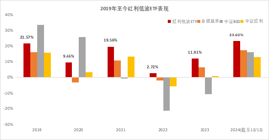 红利低波上架,个人养老金怎么投? 第1张 红利低波上架,个人养老金怎么投? 第1张