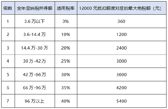 红利低波上架,个人养老金怎么投? 第2张 红利低波上架,个人养老金怎么投? 第2张