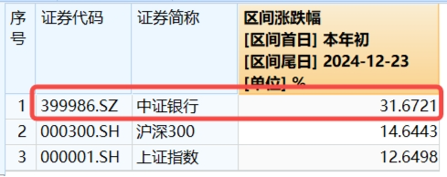 高股息逆市走强，工农中建齐探新高，银行ETF（512800）涨近2%！“中字头”一马当先，中证A100ETF基金摸高1%  第4张