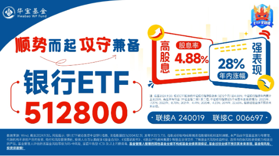 高股息逆市走强，工农中建齐探新高，银行ETF（512800）涨近2%！“中字头”一马当先，中证A100ETF基金摸高1%  第5张