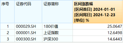 高股息逆市走强，工农中建齐探新高，银行ETF（512800）涨近2%！“中字头”一马当先，中证A100ETF基金摸高1%  第7张