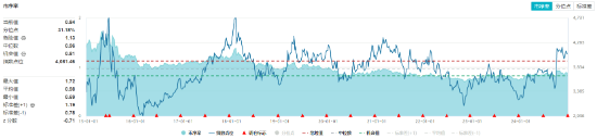 高股息逆市走强，工农中建齐探新高，银行ETF（512800）涨近2%！“中字头”一马当先，中证A100ETF基金摸高1%  第9张