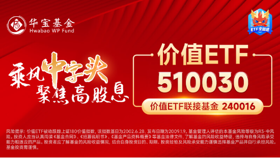 高股息逆市走强，工农中建齐探新高，银行ETF（512800）涨近2%！“中字头”一马当先，中证A100ETF基金摸高1%  第10张