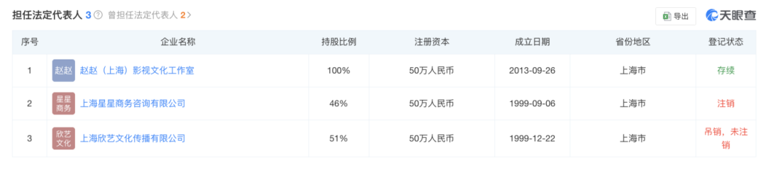 赵薇宣布:多年前已离婚!黄有龙再传债务风波 第3张 赵薇宣布:多年前已离婚!黄有龙再传债务风波 第3张