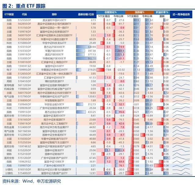 申万宏源:春季震荡市中高股息有机会 主题活跃唱戏 第3张 申万宏源:春季震荡市中高股息有机会 主题活跃唱戏 第3张