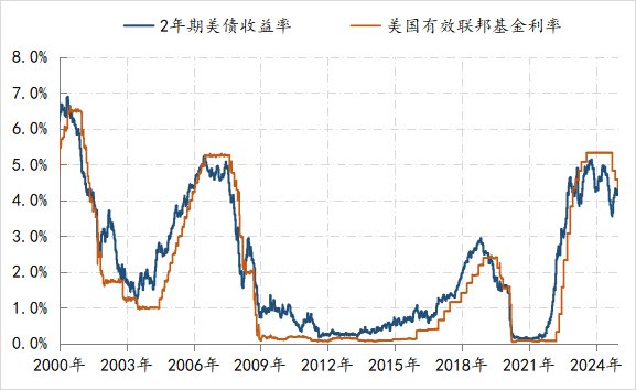 美联储观察:警惕新一轮强美元冲击 第1张 美联储观察:警惕新一轮强美元冲击 第1张