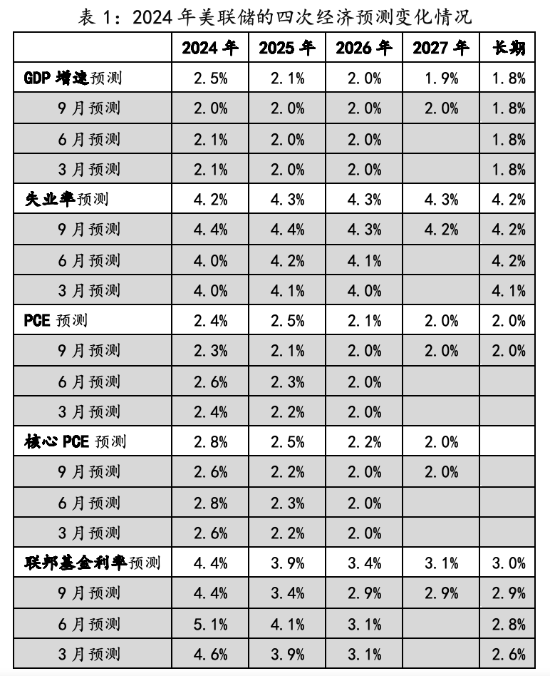 美联储观察:警惕新一轮强美元冲击 第5张 美联储观察:警惕新一轮强美元冲击 第5张