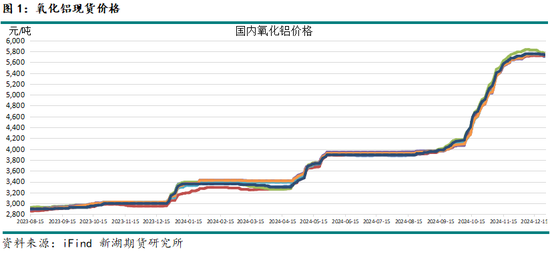 新湖有色(氧化铝)2025年报:盛极而衰 但非此即彼 第3张 新湖有色(氧化铝)2025年报:盛极而衰 但非此即彼 第3张