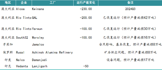新湖有色(氧化铝)2025年报:盛极而衰 但非此即彼 第5张 新湖有色(氧化铝)2025年报:盛极而衰 但非此即彼 第5张