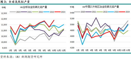 新湖有色(氧化铝)2025年报:盛极而衰 但非此即彼 第6张 新湖有色(氧化铝)2025年报:盛极而衰 但非此即彼 第6张