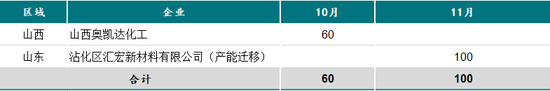 新湖有色(氧化铝)2025年报:盛极而衰 但非此即彼 第7张 新湖有色(氧化铝)2025年报:盛极而衰 但非此即彼 第7张