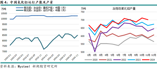 新湖有色(氧化铝)2025年报:盛极而衰 但非此即彼 第8张 新湖有色(氧化铝)2025年报:盛极而衰 但非此即彼 第8张