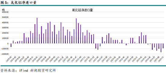 新湖有色(氧化铝)2025年报:盛极而衰 但非此即彼 第9张 新湖有色(氧化铝)2025年报:盛极而衰 但非此即彼 第9张