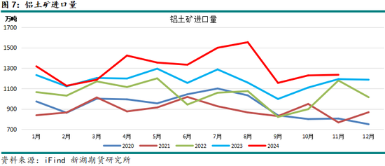 新湖有色(氧化铝)2025年报:盛极而衰 但非此即彼 第11张 新湖有色(氧化铝)2025年报:盛极而衰 但非此即彼 第11张