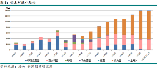 新湖有色(氧化铝)2025年报:盛极而衰 但非此即彼 第12张 新湖有色(氧化铝)2025年报:盛极而衰 但非此即彼 第12张