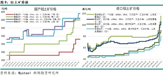 新湖有色(氧化铝)2025年报:盛极而衰 但非此即彼 第13张 新湖有色(氧化铝)2025年报:盛极而衰 但非此即彼 第13张