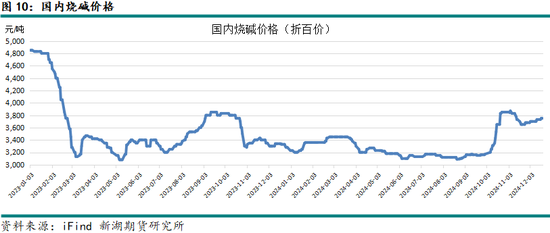 新湖有色(氧化铝)2025年报:盛极而衰 但非此即彼 第14张 新湖有色(氧化铝)2025年报:盛极而衰 但非此即彼 第14张