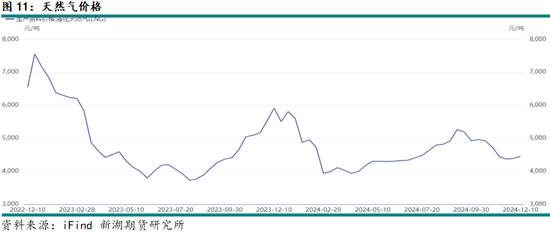 新湖有色(氧化铝)2025年报:盛极而衰 但非此即彼 第15张 新湖有色(氧化铝)2025年报:盛极而衰 但非此即彼 第15张