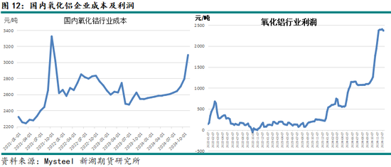 新湖有色(氧化铝)2025年报:盛极而衰 但非此即彼 第16张 新湖有色(氧化铝)2025年报:盛极而衰 但非此即彼 第16张