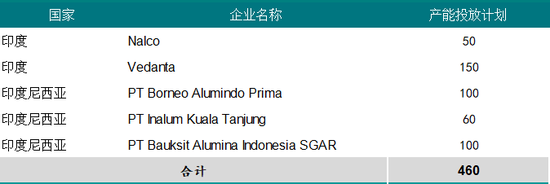 新湖有色(氧化铝)2025年报:盛极而衰 但非此即彼 第18张 新湖有色(氧化铝)2025年报:盛极而衰 但非此即彼 第18张