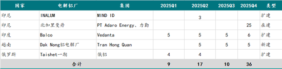 新湖有色(氧化铝)2025年报:盛极而衰 但非此即彼 第19张 新湖有色(氧化铝)2025年报:盛极而衰 但非此即彼 第19张