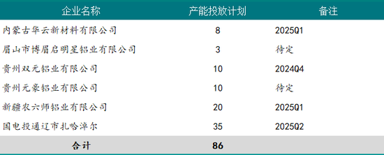 新湖有色(氧化铝)2025年报:盛极而衰 但非此即彼 第21张 新湖有色(氧化铝)2025年报:盛极而衰 但非此即彼 第21张