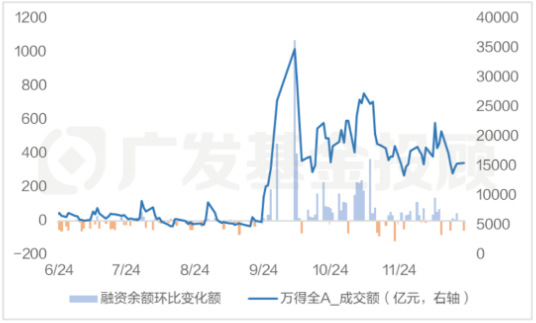 股债怎么配 | 年底的大小盘分化,终于来了? 第2张 股债怎么配 | 年底的大小盘分化,终于来了? 第2张