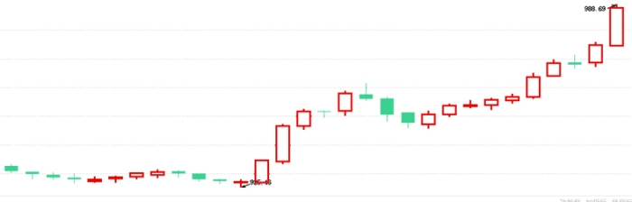 公募REITs指数点位创17个月以来新高  第1张