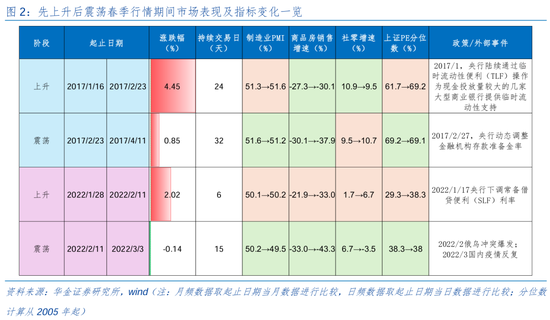 华金证券：短期继续调整幅度有限 逢低配置科技、部分消费和高股息等行业  第3张