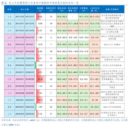 华金证券：短期继续调整幅度有限 逢低配置科技、部分消费和高股息等行业  第4张