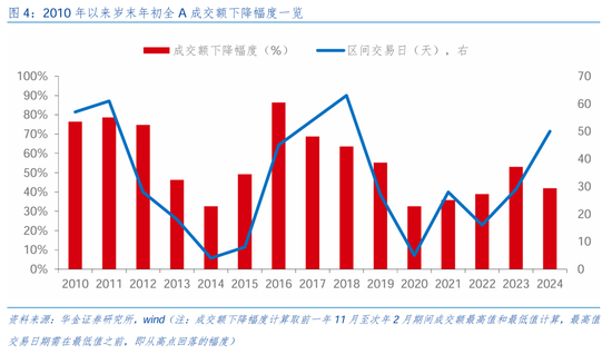 华金证券：短期继续调整幅度有限 逢低配置科技、部分消费和高股息等行业  第5张