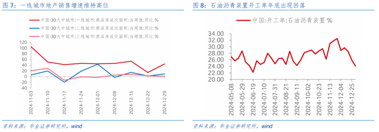 华金证券：短期继续调整幅度有限 逢低配置科技、部分消费和高股息等行业  第7张