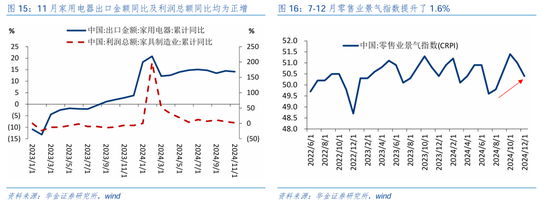 华金证券：短期继续调整幅度有限 逢低配置科技、部分消费和高股息等行业  第12张