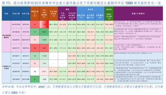 华金证券：短期继续调整幅度有限 逢低配置科技、部分消费和高股息等行业  第13张